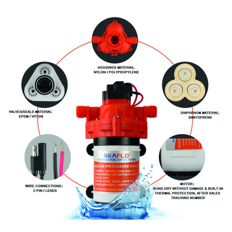 Pentrypumpsystem 11,3l 12v