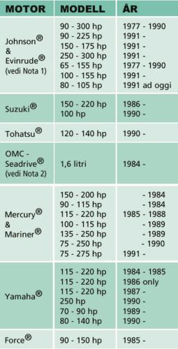 Ultraflex Cylinder Uc132-obs