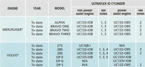Ultraflex Cylinder Uc168-i