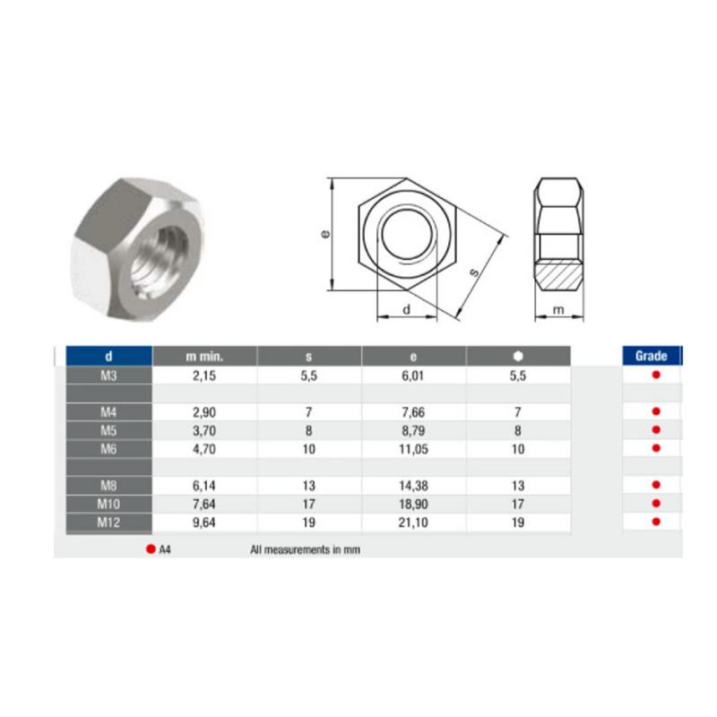 Mutter M3 Rostfri, 10/mp