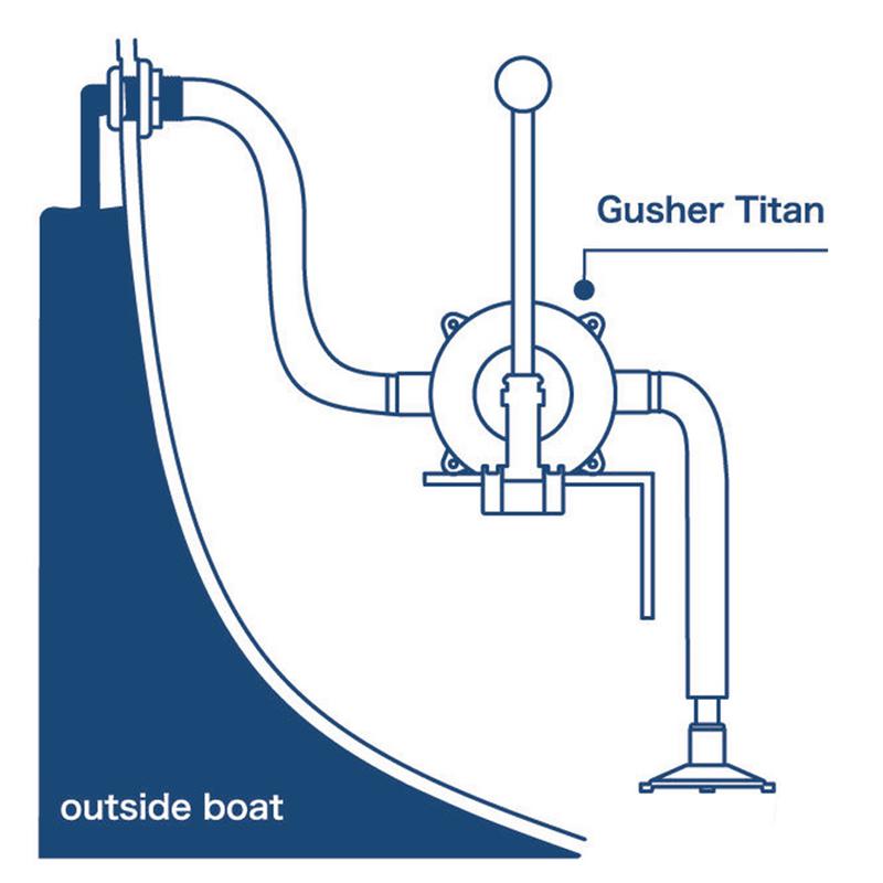 Länspump Whale Gusher Titan