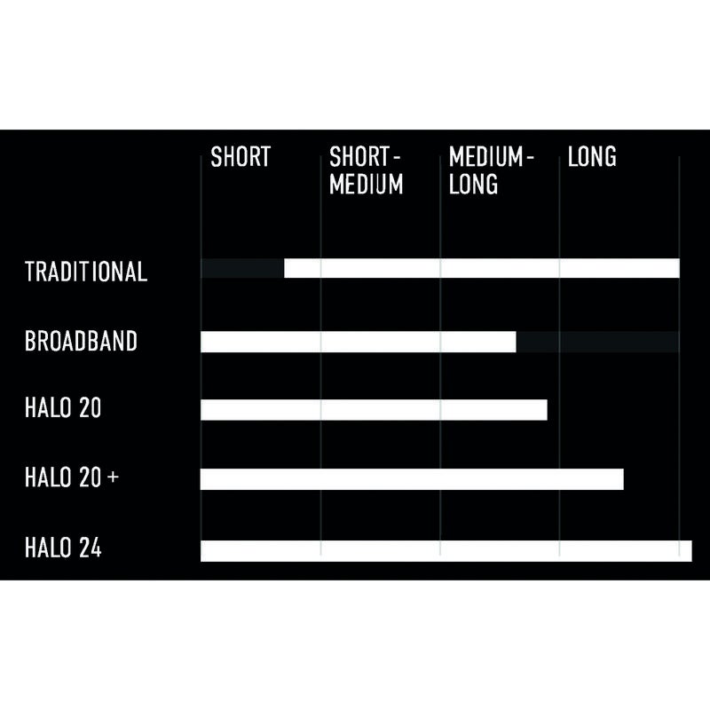 Radar B&g Halo20+