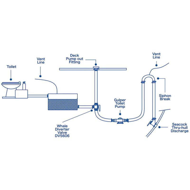 Septikpump Whale Gulper 12v