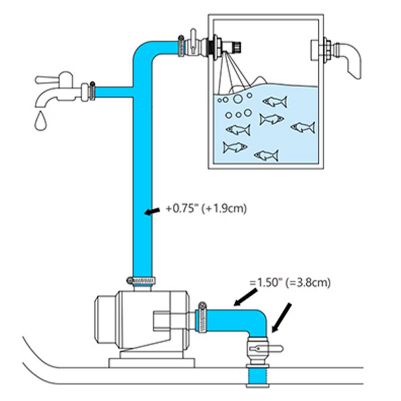 Spolpump Seaflo 14400l/h 12v